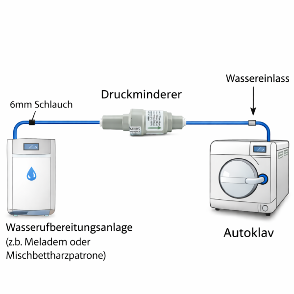 Druckreduzierer