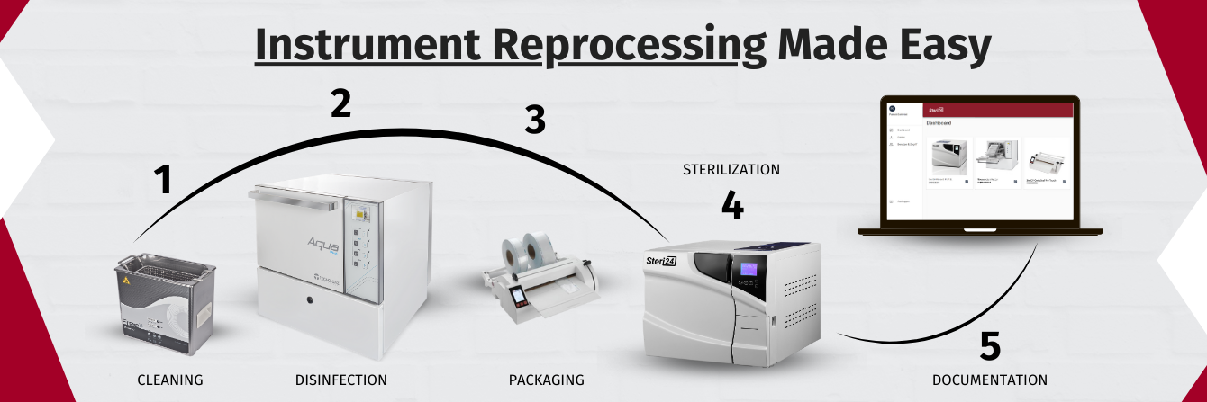 Steps in instrument reprocessing